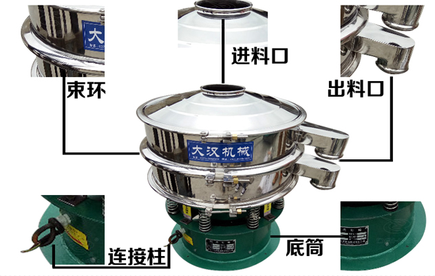 藕粉振動(dòng)篩的結(jié)構(gòu)特點(diǎn)：束環(huán)，進(jìn)料口，出料口，連接柱，底筒。