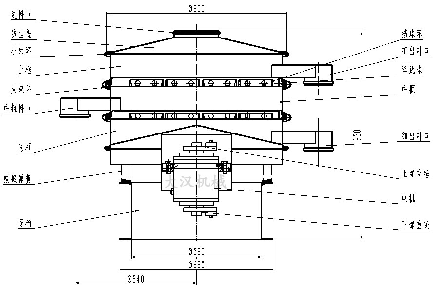辣椒粉振動(dòng)篩：進(jìn)料口，防塵蓋，上框，大束環(huán)，中框，上部重錘，彈跳球等。