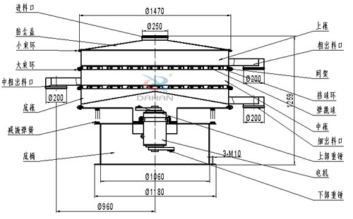 食品衛(wèi)生振動篩結(jié)構圖：網(wǎng)架，擋球板，大束環(huán)，小束環(huán)，防塵蓋，減振彈簧，上框。