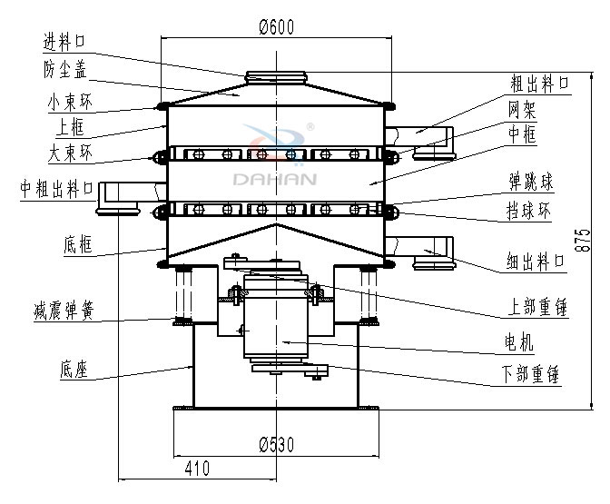碳鋼振動篩內(nèi)部結(jié)構(gòu)圖：進料口，防塵蓋，小束環(huán)，中束環(huán)，減震，彈簧，底座，粗出口，網(wǎng)架，中框，彈跳球，擋球環(huán)，細出料口，上部重錘，電機，下部重錘等。