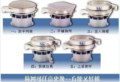 1500型振動(dòng)篩換網(wǎng)圖示：一：方平網(wǎng)架。二：平鋪篩網(wǎng)。三：壓入篩框 四：剪掉邊角。五：上束環(huán)。