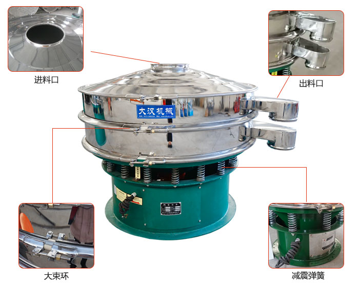 豆?jié){過濾振動(dòng)篩結(jié)構(gòu)：進(jìn)料口，出料口，大束環(huán)，減振彈簧等。