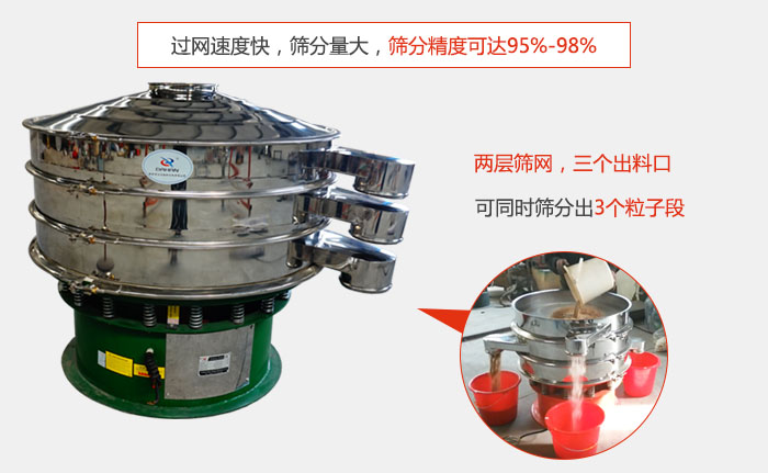 有兩層篩網(wǎng)，三個出料口，可同時篩分出三種物料；過網(wǎng)快，產(chǎn)量大，篩分精度可達95-98%