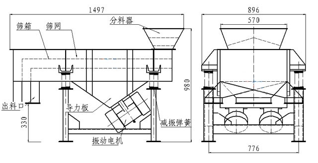 小型直線篩內(nèi)部結(jié)構(gòu)：篩箱，防塵蓋，進(jìn)料口，出料口，導(dǎo)力板，振動電機(jī)，減振彈簧等