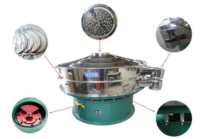 1800型振動篩細(xì)節(jié)：束環(huán)，出料口，進(jìn)料口，振動電機(jī)，振動彈簧。