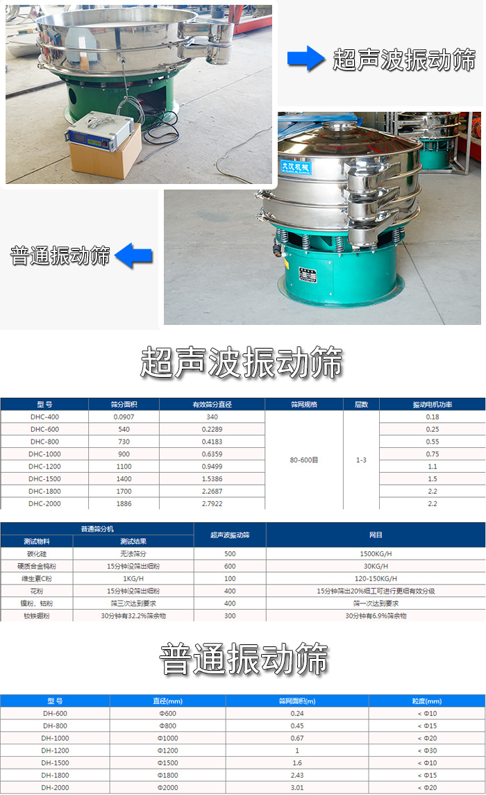 銅礦粉超聲波振動(dòng)篩