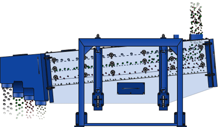 方形搖擺篩在進(jìn)料口處投入物料，物料進(jìn)入方形搖擺篩箱內(nèi)就會跟隨篩箱的搖擺幅度進(jìn)行搖擺，與其同時(shí)完成物料的篩分，分級目的。