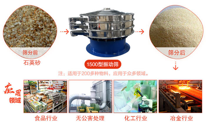 1500型振動(dòng)篩使用的行業(yè):化工行業(yè)：樹(shù)脂，涂料，工業(yè)藥品，化妝品，油漆，中藥粉等。食品行業(yè)：糖粉，淀粉，食鹽，米粉，奶粉，豆?jié){，蛋白粉。金屬，冶金礦業(yè)：鉬粉，鋁粉，銅粉，礦石，合金粉，焊條粉等。公害處理：廢油，廢水，助劑等。