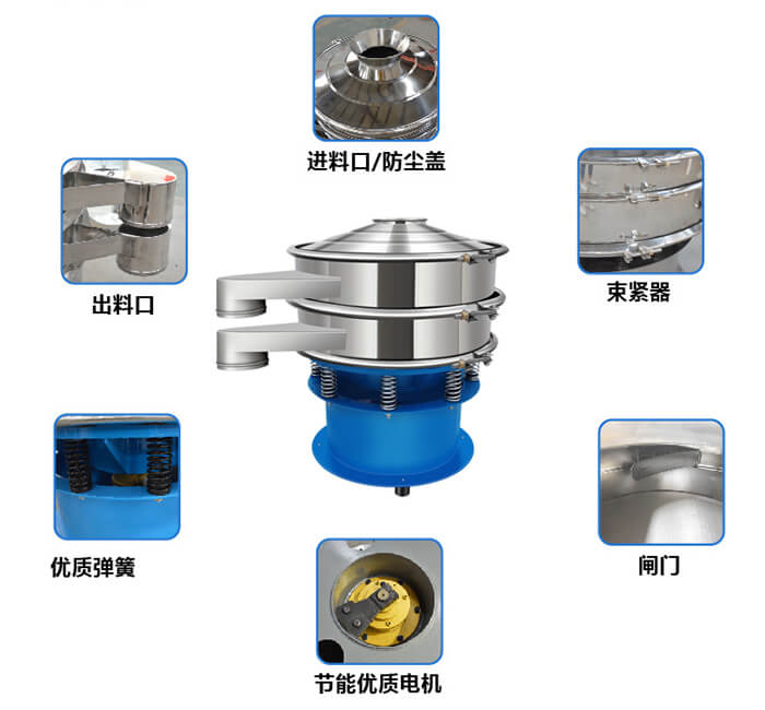 單層振動篩產(chǎn)品結(jié)構(gòu)圖：出料口，配重塊，上部重錘，彈簧，機(jī)座，防塵蓋等。